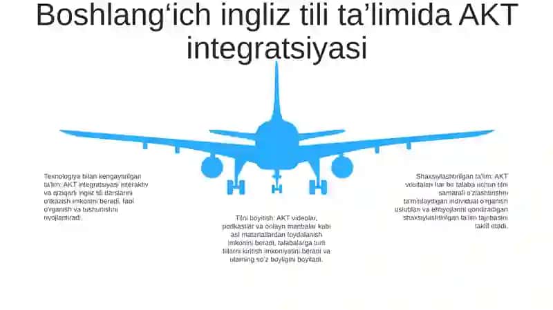 BoshlangʻIch Sinf OʻQuvchilarini Nolerlashga OʻRgatishda Axborot Kommunikatsiya Texnologiyalaridan Foydalanish 4