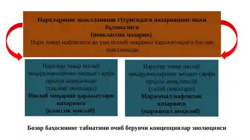 Неоклассики иқтисодий мактаблар 4
