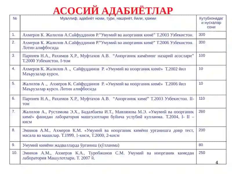 КИМЁ 4