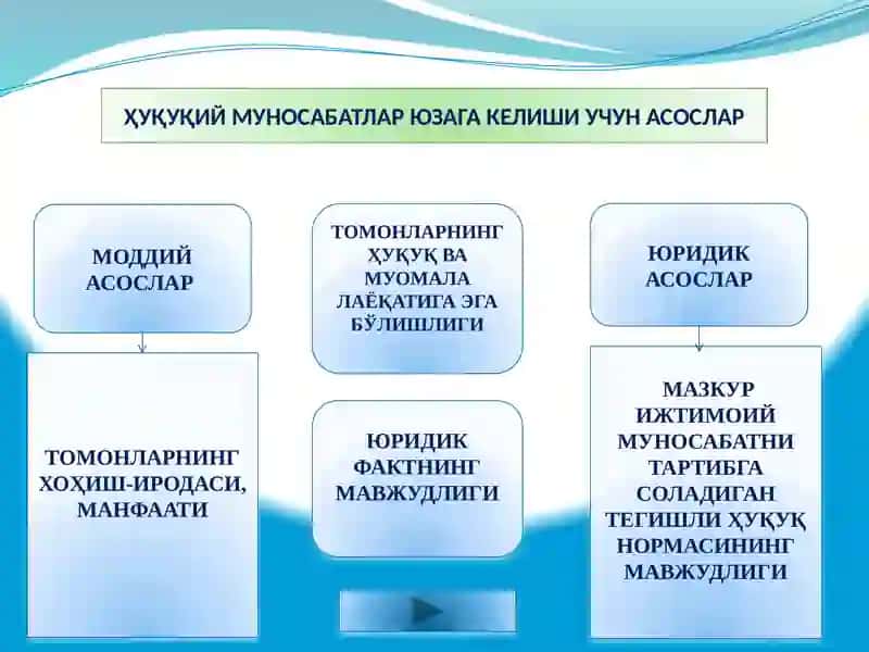Хуқуқий муносабатлар 4