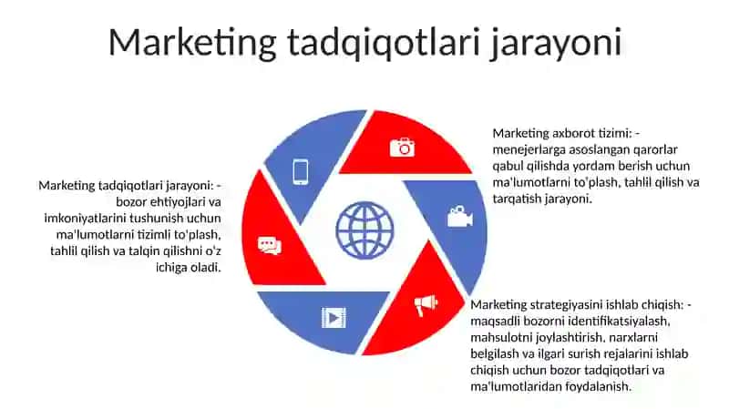 Marketing Tadqiqotlari Va Axborot Tizimi Marketing Tizimi Va Sohasi 4