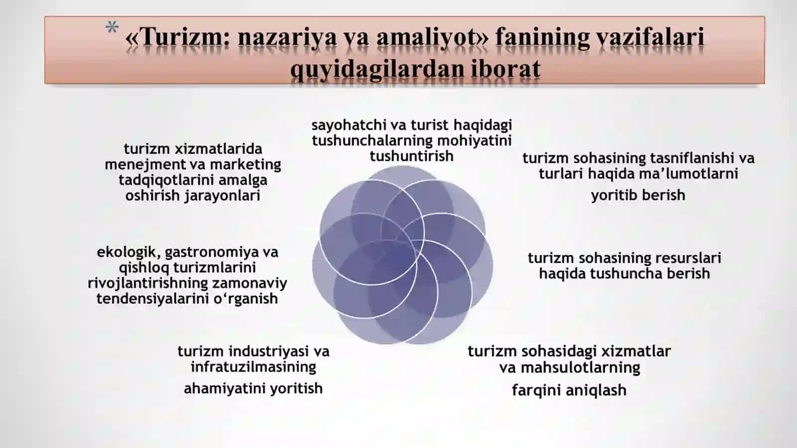Turizm sohasi 4
