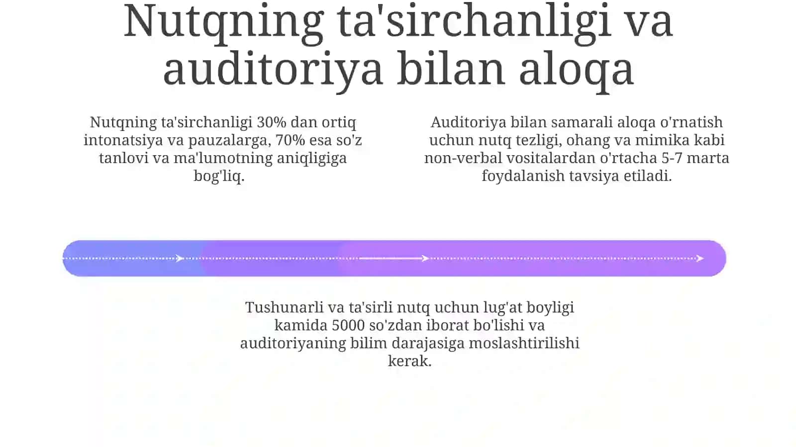 O'qituvchining nutqining ifodali vositalari 4