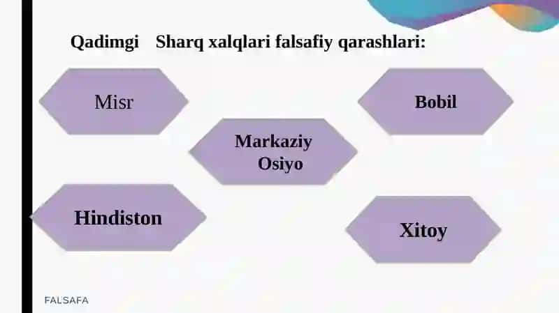 FALSAFANI TARAQQIYOT BOSQICHLARI. SHARQ FALSAFASI 4