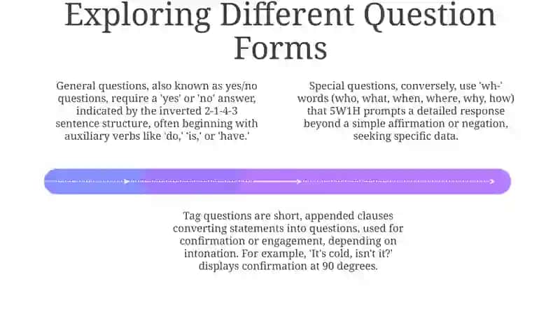 Question Types: An Overview 4