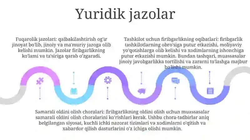 Tashkilot Uchun Firibgarlikning Oqibatlari 4