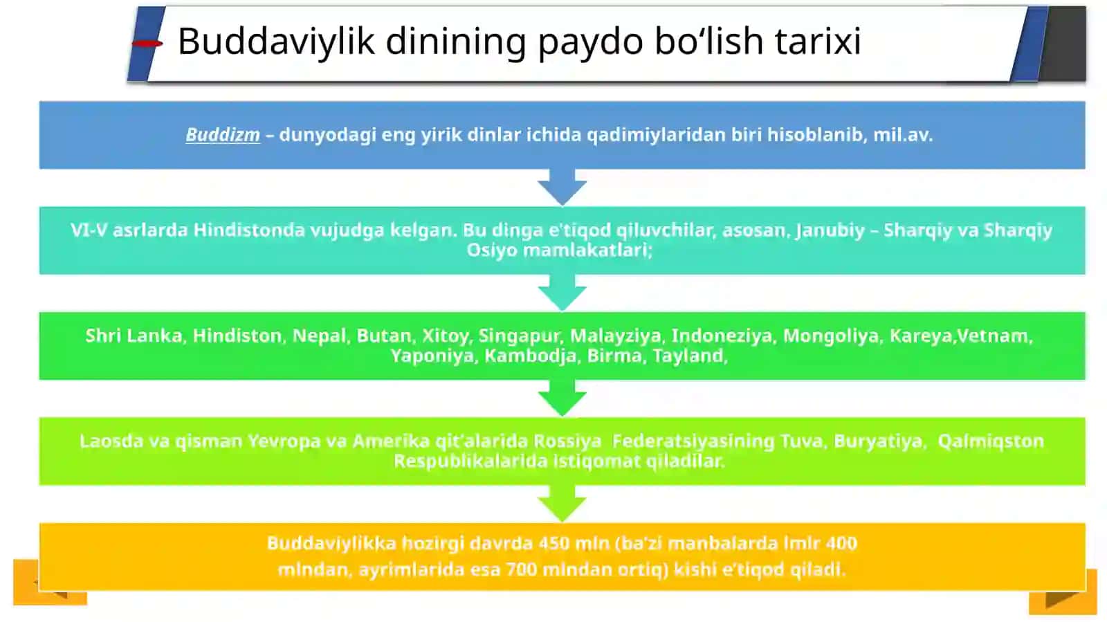 Buddaviylik Dini 4