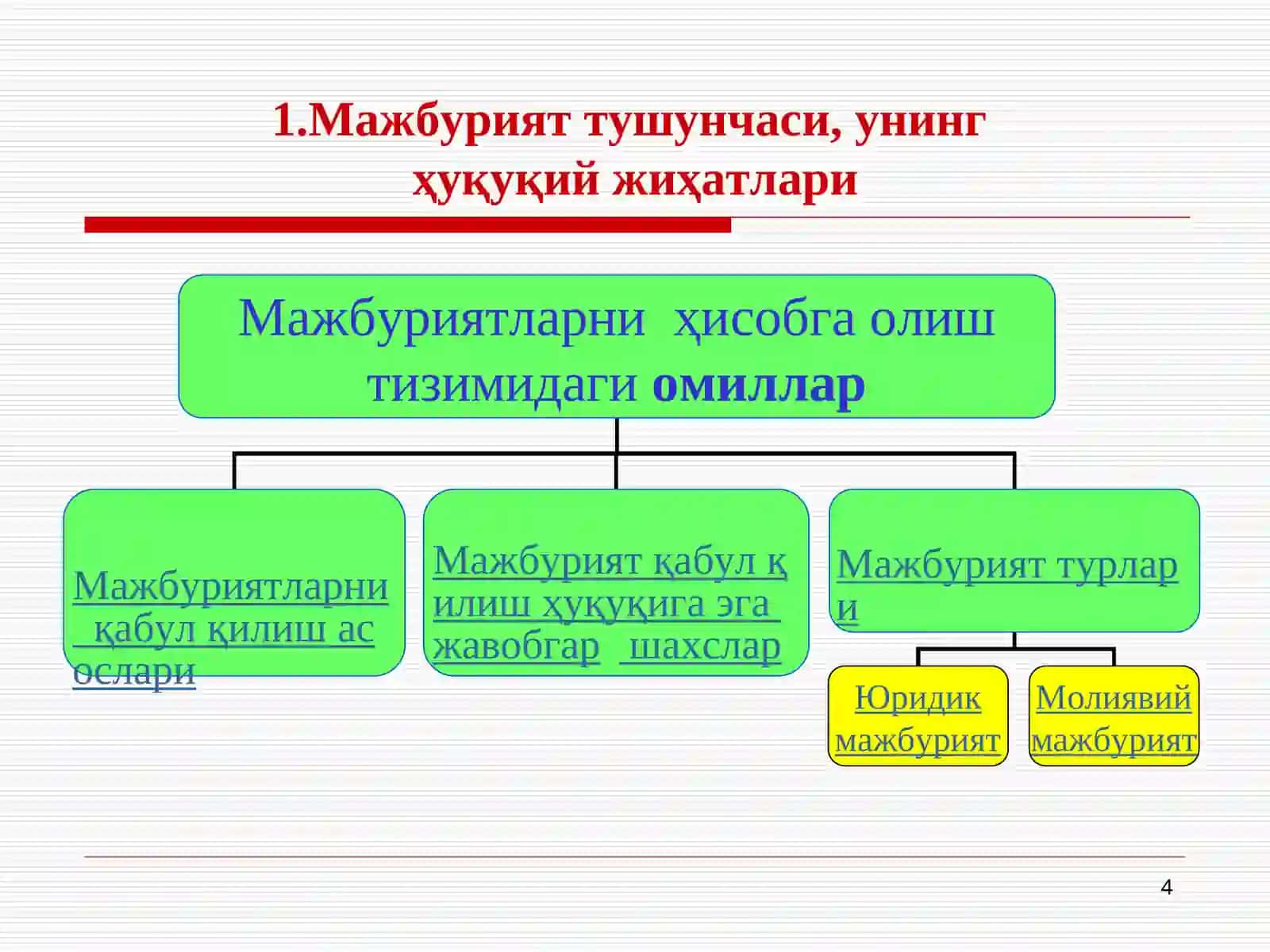 Ғазначиликда молиявий мажбуриятлар 4