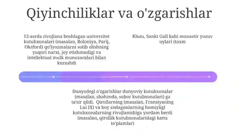Universitet kutubxonalari va ilm-fanning yuksalishi 4
