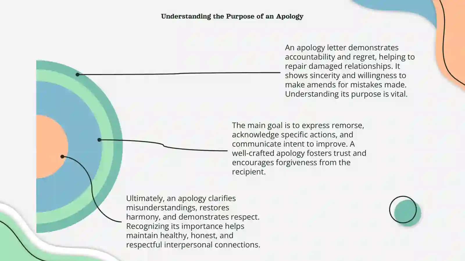 Apology Letter Writing Example 4
