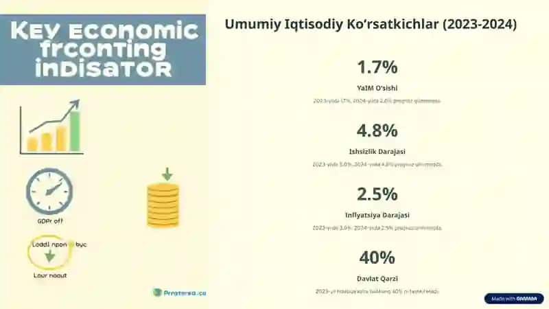 Umumiy Iqtisodiy Koʻrsatkichlar (2023-2024) 4
