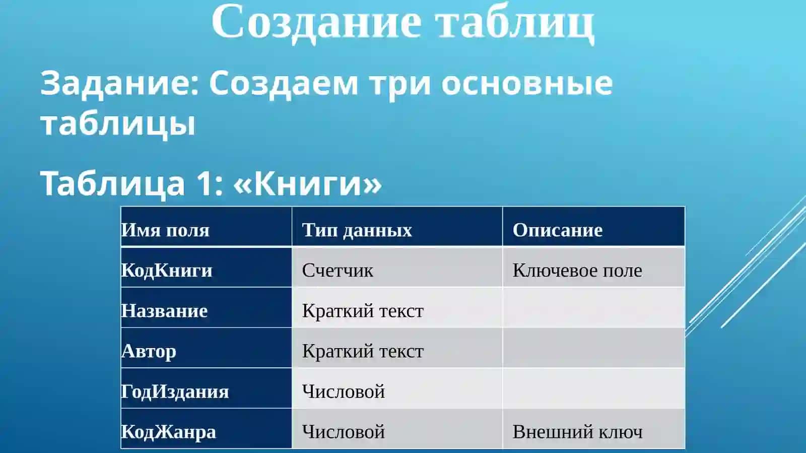 Работа с МБ и МББТ 4