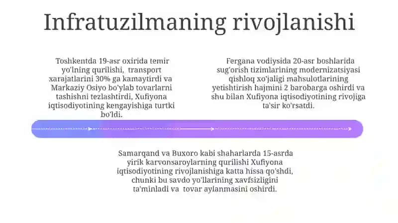 Xufiyona iqtisodiyotning kelib chiqish sabablari 4