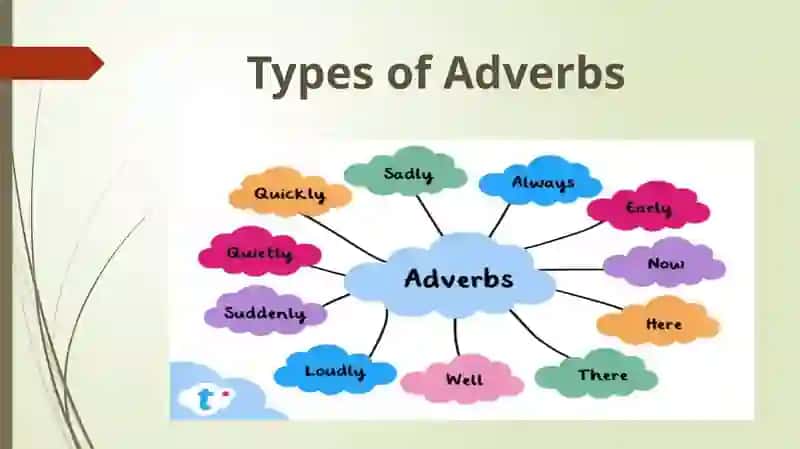 ADVERBS 4