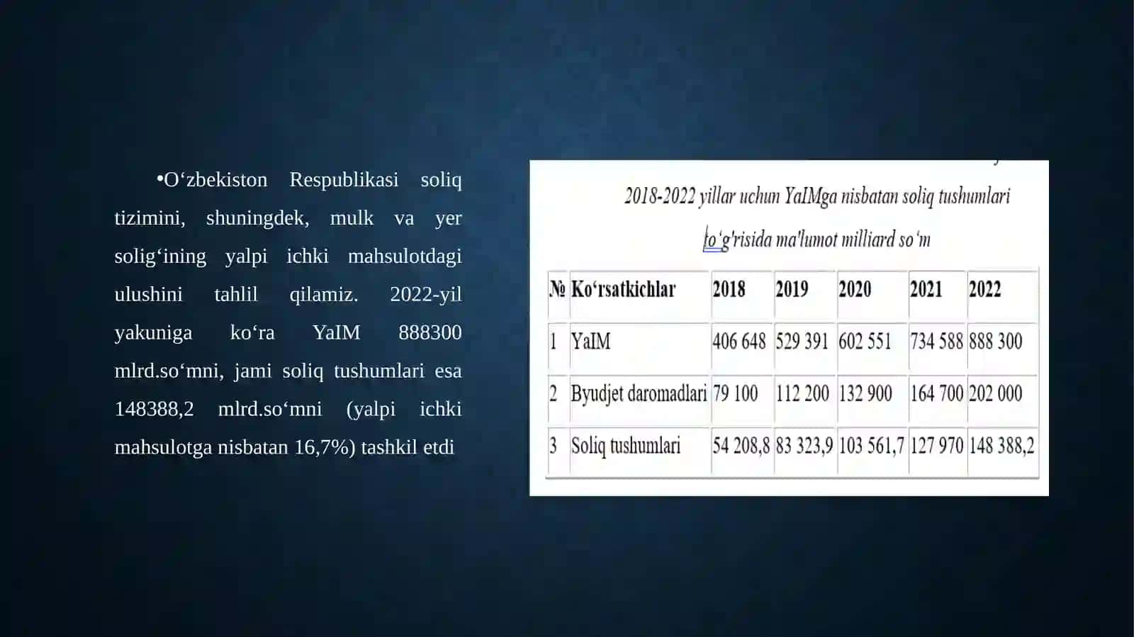 Soliqtizimi uchun korporativ tarmoqni loyihalash 4