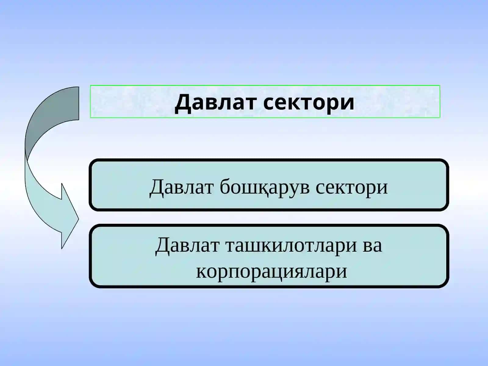 ДАВЛАТ БЮДЖЕТИ ИЖРОСИНИНГ БУХГАЛТЕРИЯ ҲИСОБИНИ ИСЛОҲ ҚИЛИШ МАСАЛАЛАРИ 4