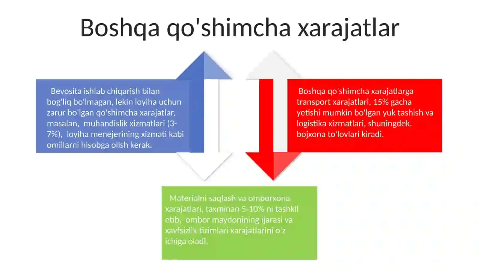 Bevosita moddiy harajatlar koeffitsiyentlarini aniqlash 4