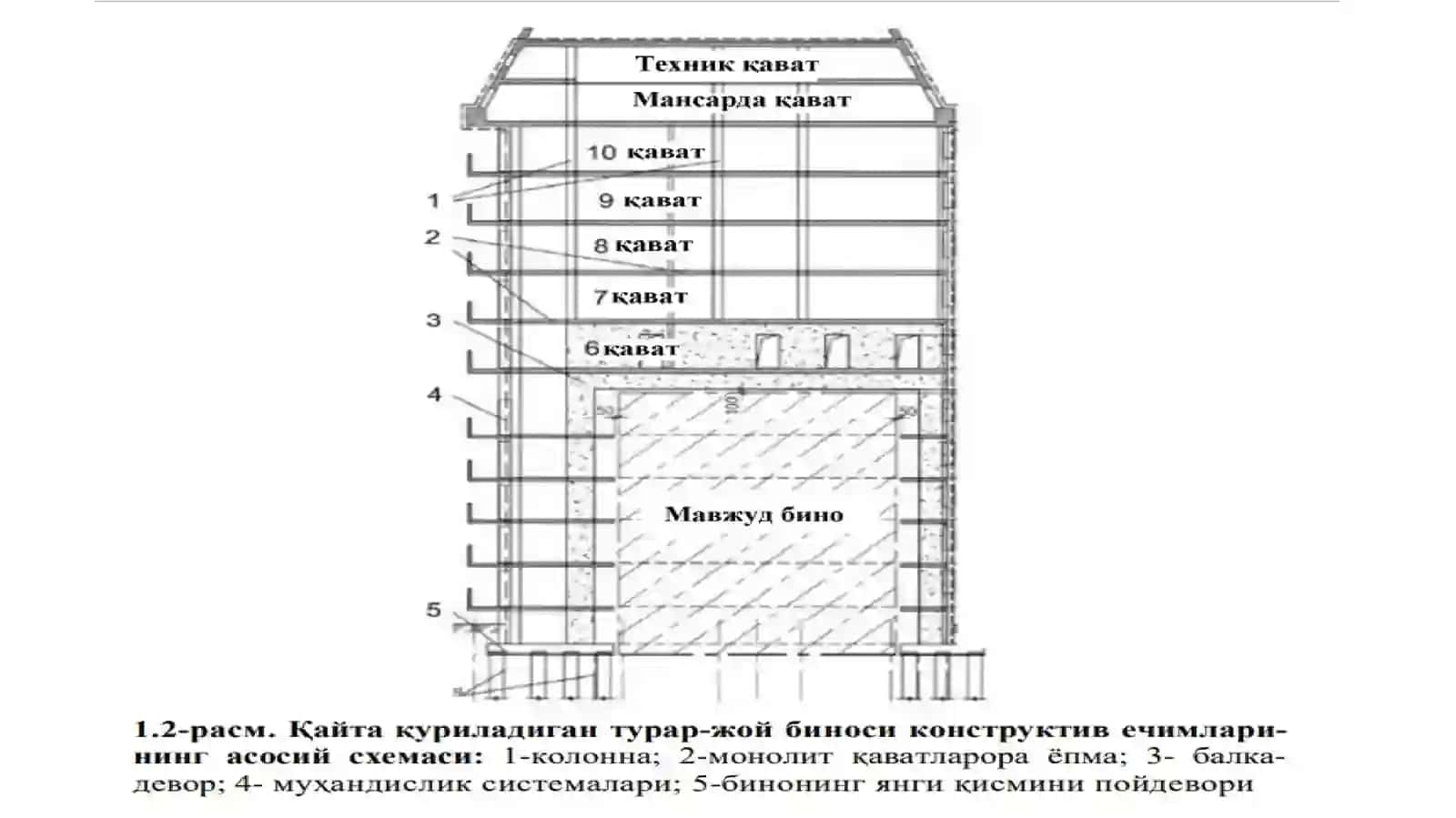 Қайтақуриладигантурар-жойбинолари,уларнингҳажмийпланваконструктивечимлари 4