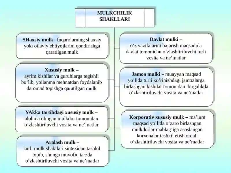 Mulkchilikning shakllari va ularning amal qilishi 4