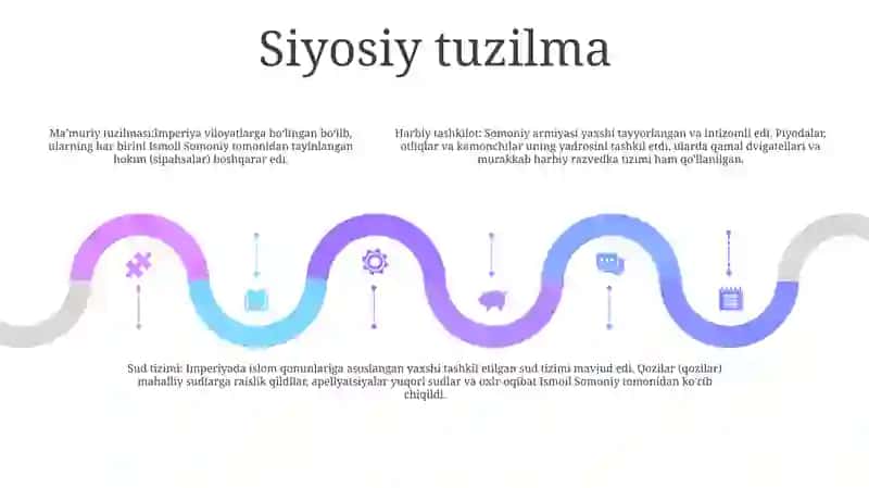Somoniylar Davlati 4