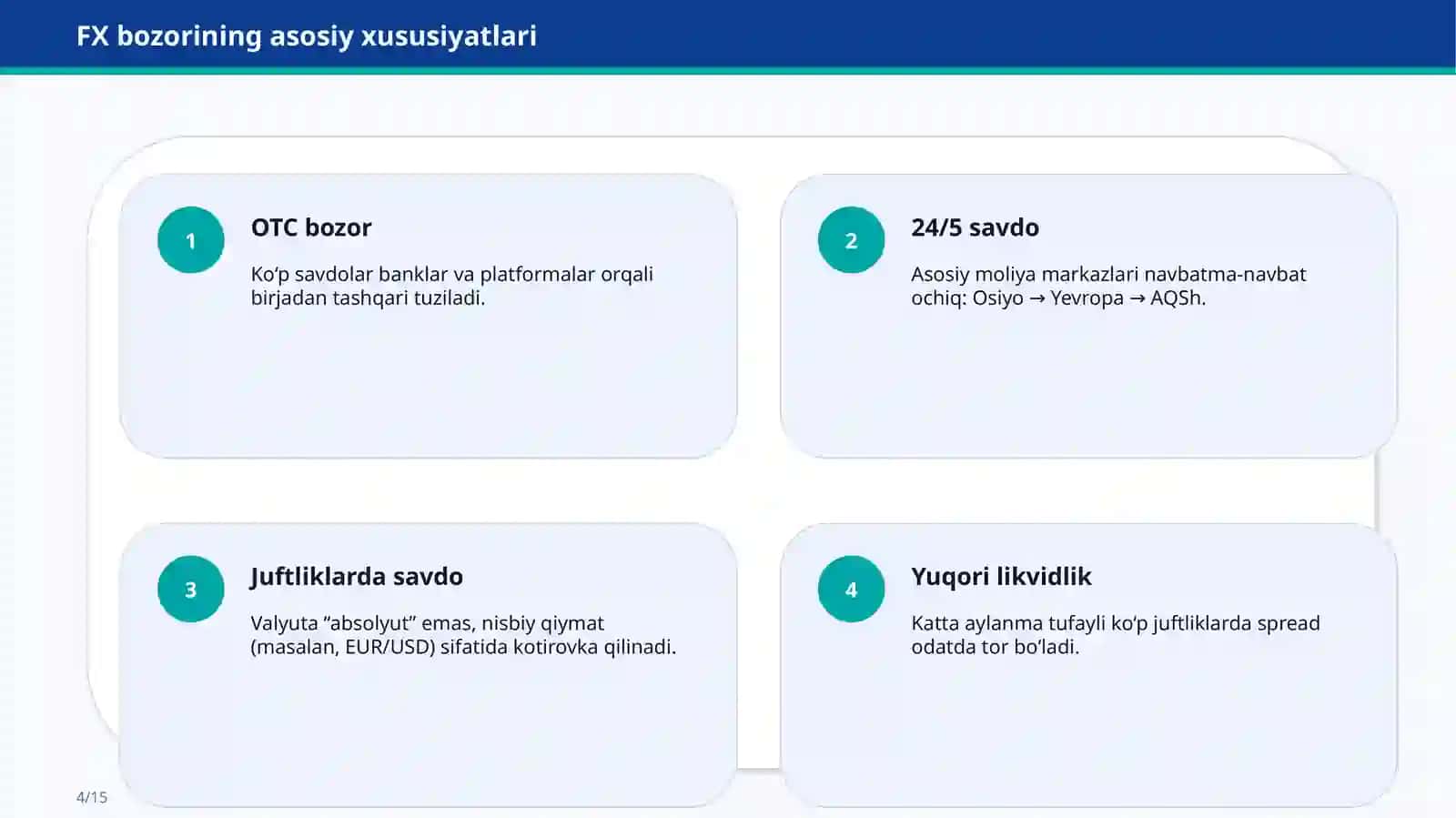 Valyuta Bozori (FX) 4