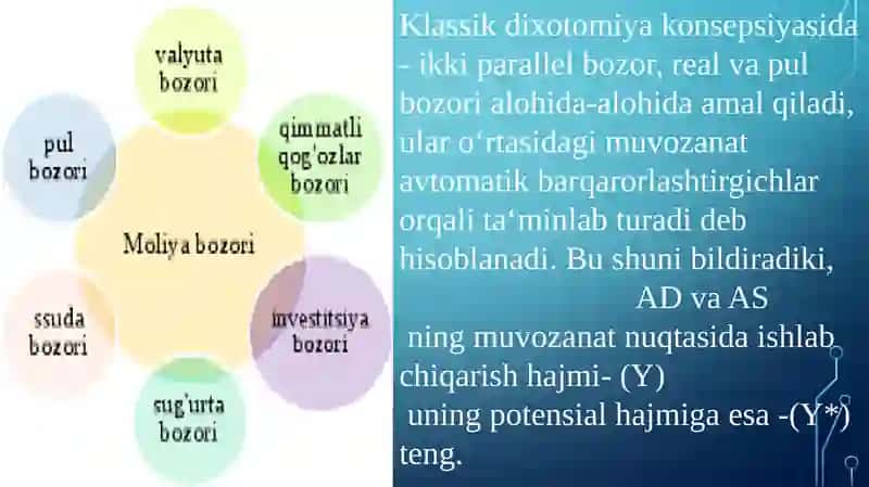 Keyns modellari va Fillips egri chizig'i 4