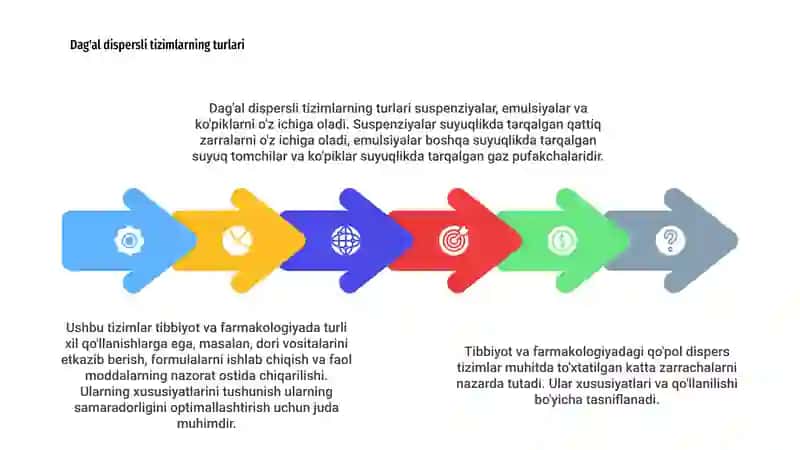 Dag'al dispers sistemalarning xossalari. Ularni tibbiyotda va farmakologiyada ishlatilishi 4
