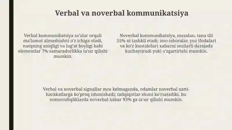 Muloqot psixologiyasi 4
