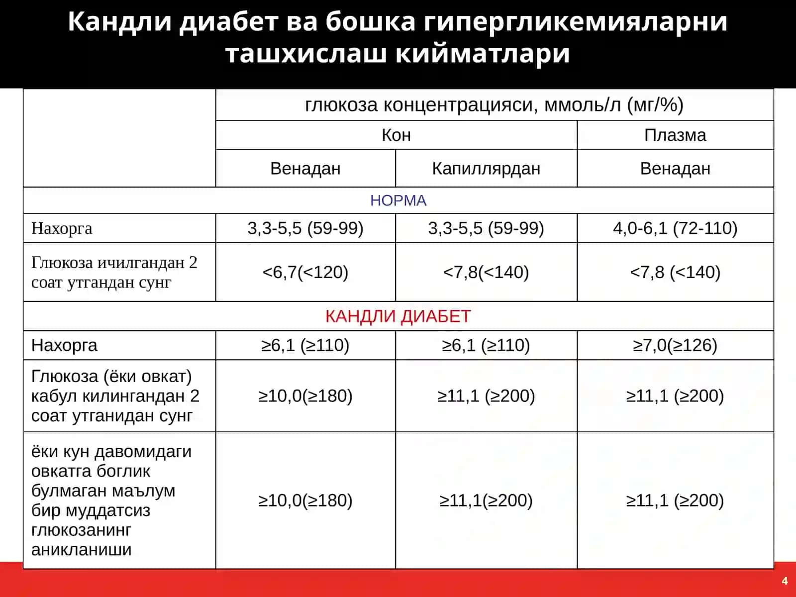Қандли диабетни замонавий ташхислаш ва даволаш тактикаси 4