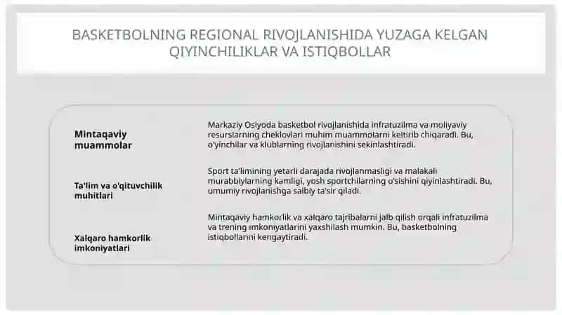 Basketbolo'yinining Markaziy Osiyoda rivojlanishi tarixi 4