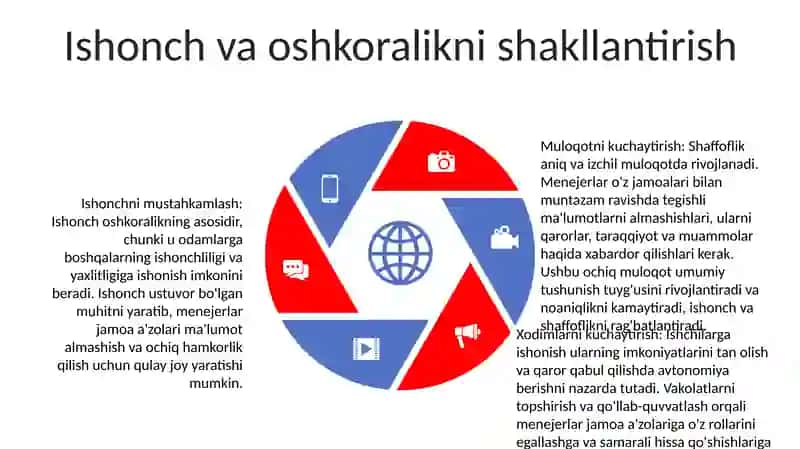 Maktabda Sog'Lom Muhitni Shakllantirishda Menejerning Liderlar Salohiyatini Oshirish 4