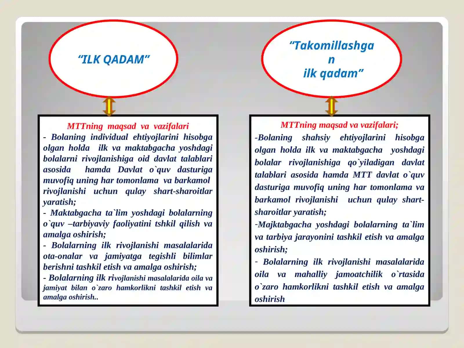 Ilk qadam va takomillashgan ilk qadam 4