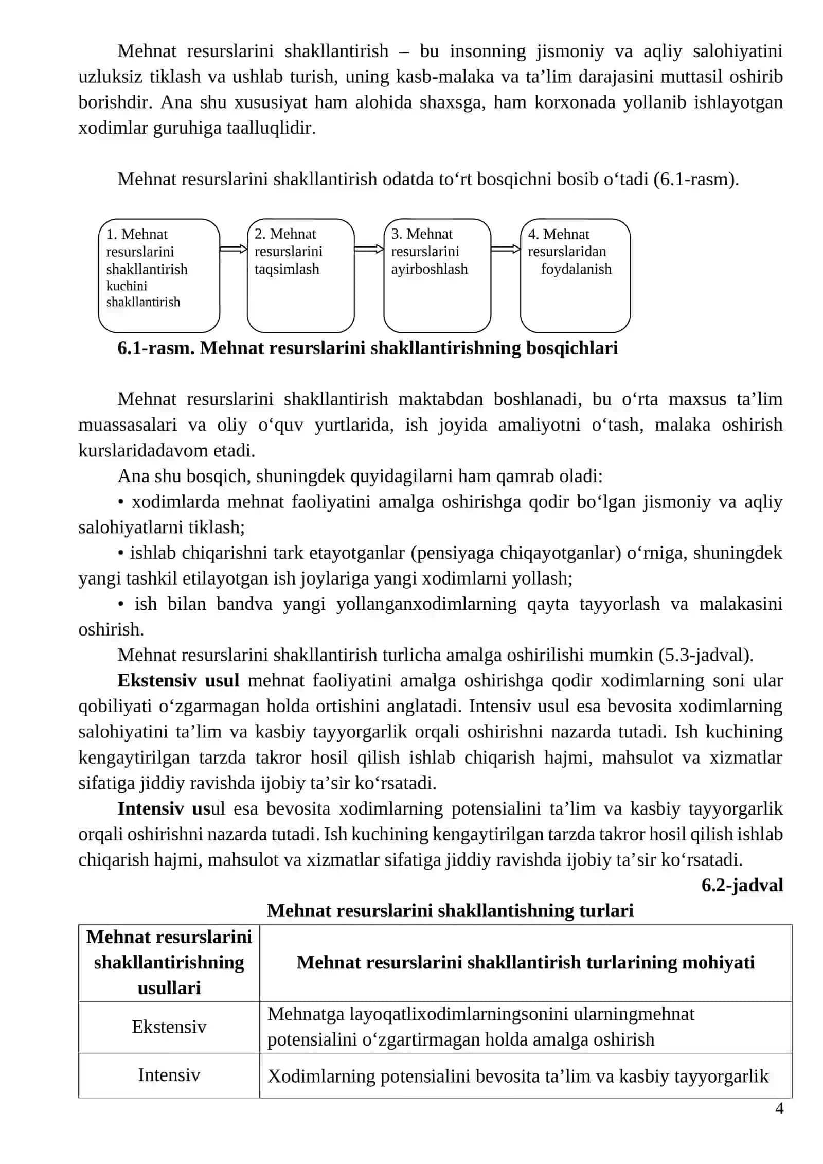 Mehnat Resurslari 4