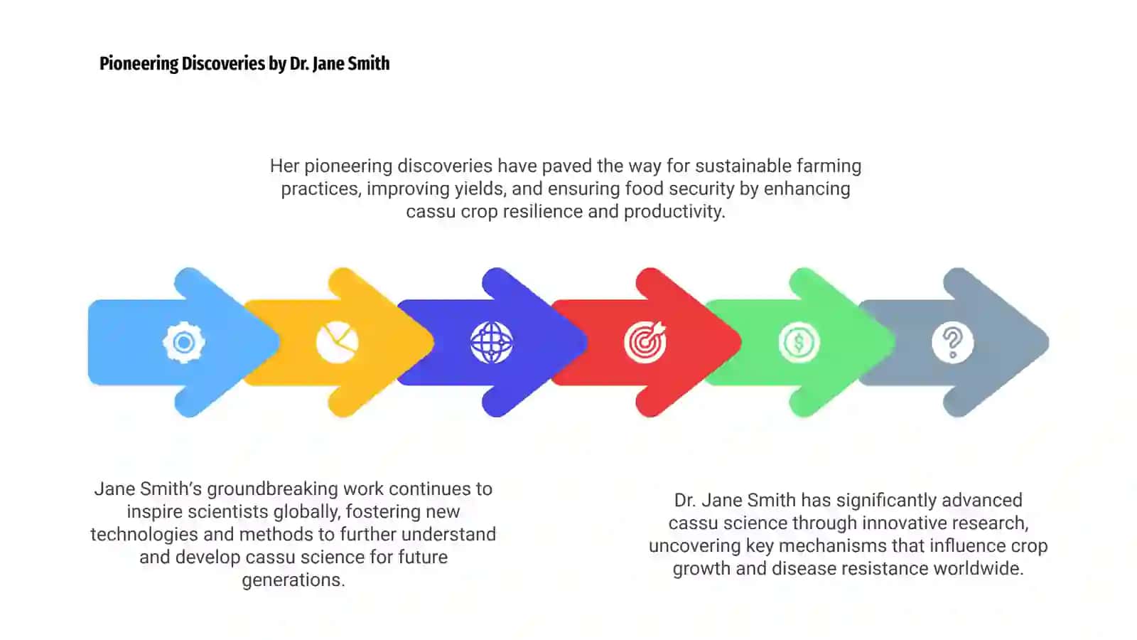 Great Scientists and Their Contribution to Cassu Science 4