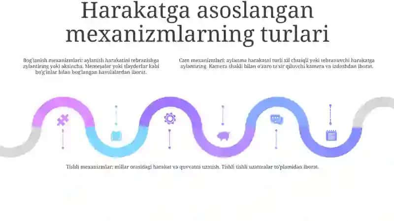 Mashina Detallari Bòlimi.Mexanizim Va Ularning Turlari 4