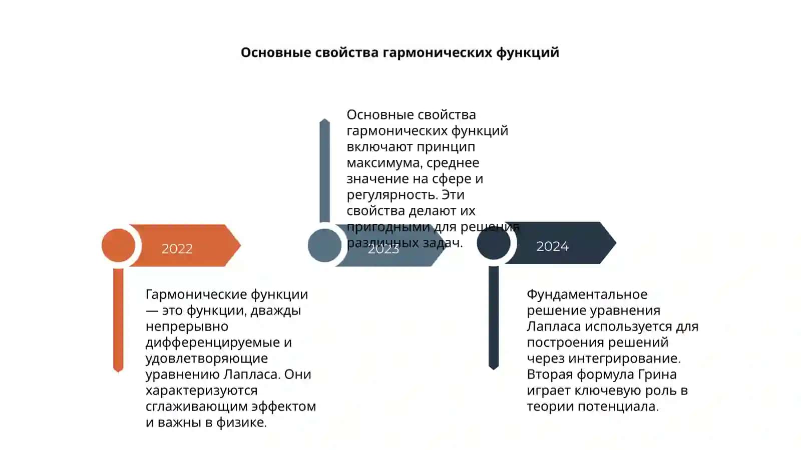 Гармонические функции 4