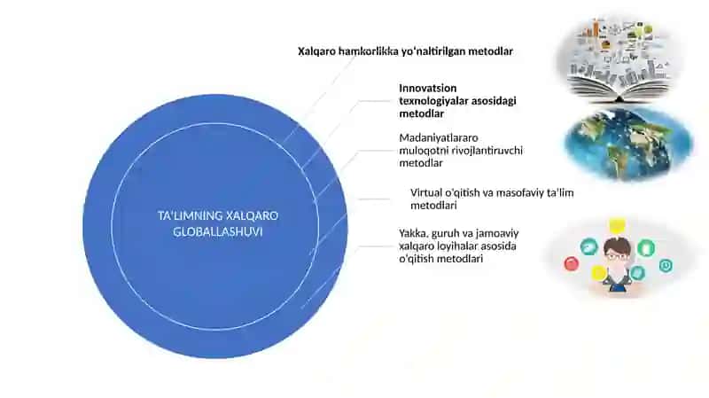 Pedagogika mustaqil ta'lim 4