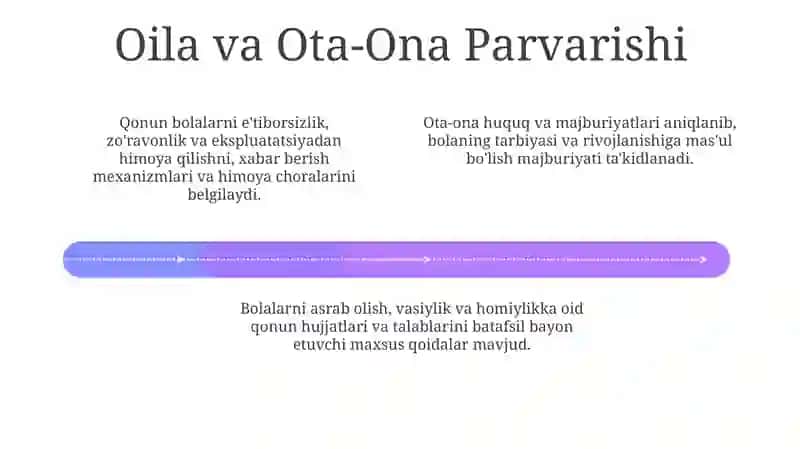 OʻZBEKISTON respublikasi bola huquqlari toʻgʻrisidagi qonuni 4