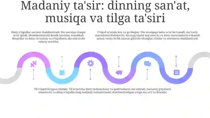 Diniy Axborot Va Uning Ahamiyati 4