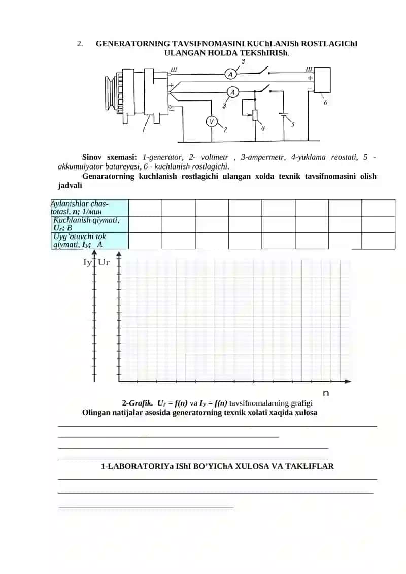 AVTOMOBIL GENERATORI 4