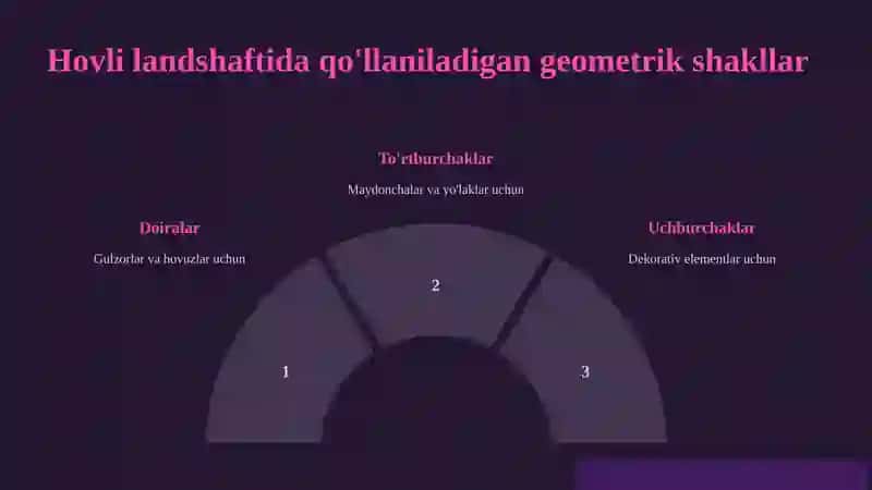 Hovli_landshaft_dizaynida_qollaniladigan_mojaz_memoriy_shakllar 4