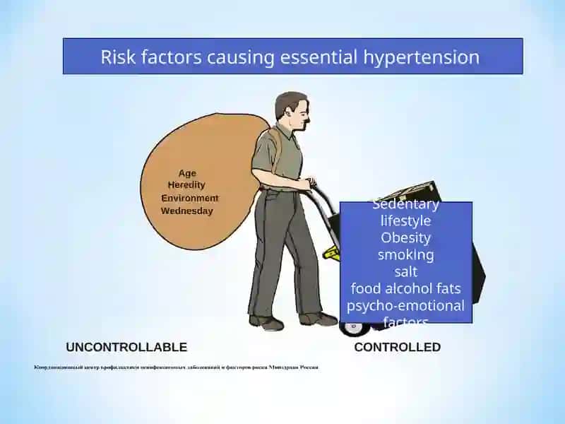 Differential diagnosis of arterial hypertension, therapy, emergency help and prevention 4