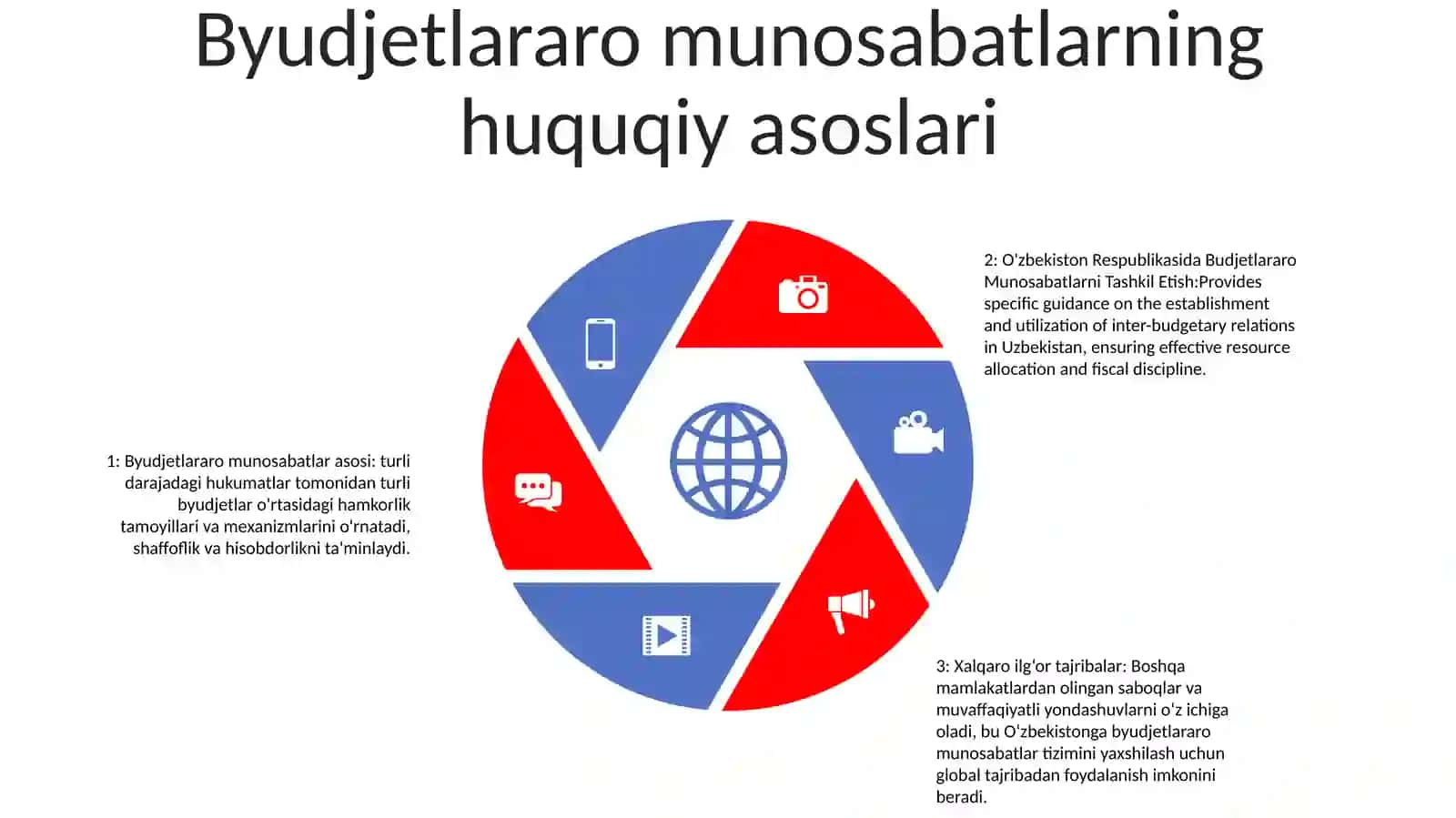 O’Zbekiston Respublikasida Budjetlararo Munosabatlarni Tashkil Etish Va Undan Foydalanish Bo'Yicha Xalqaro Tajriba 4