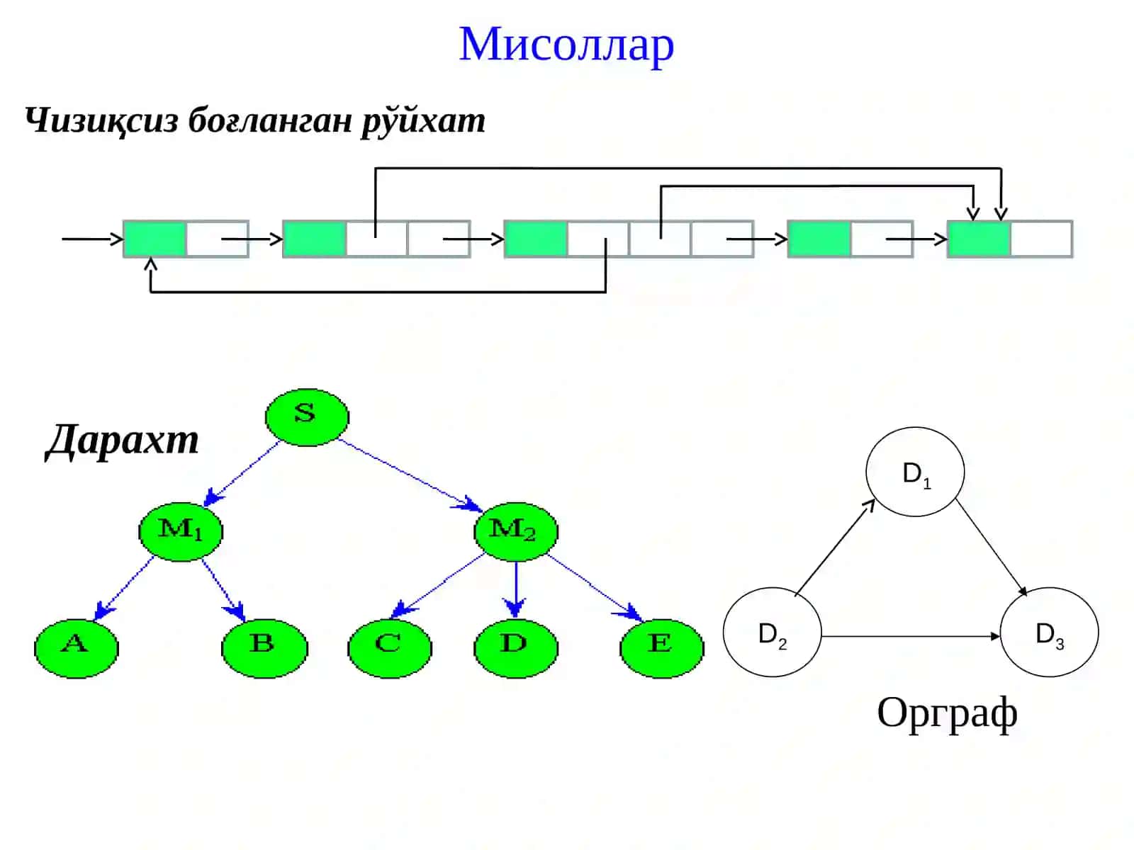 Чизиқсиз маълумотлар тузилмаси 4