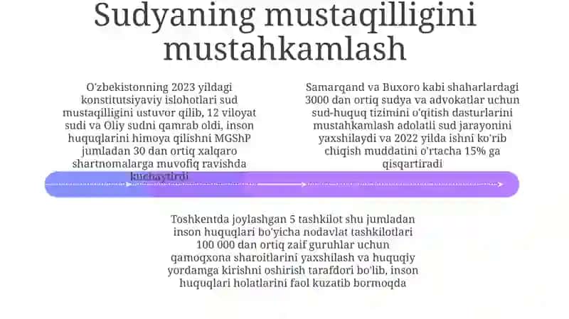 O'zbekistonning 2022-2026 yillardagi Inson huquqlari strategiyasi 4