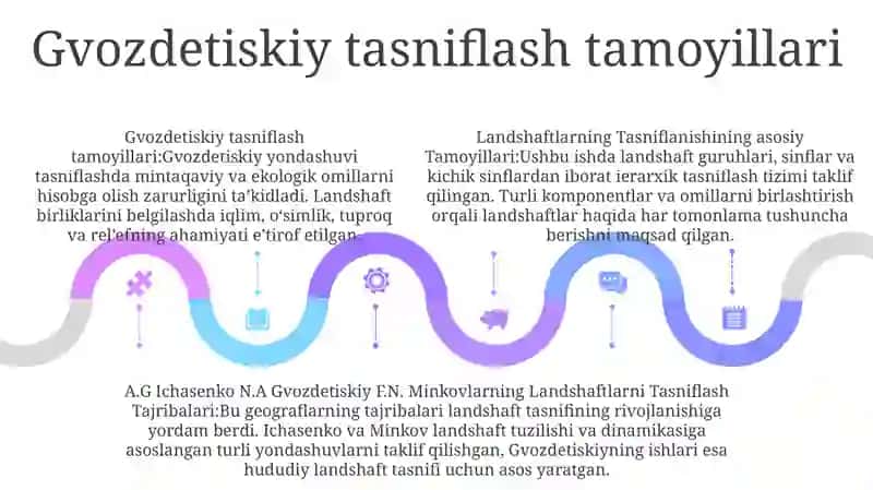 Landshaftlarning Tasniflanishining Asosiy Tamoyillari 4