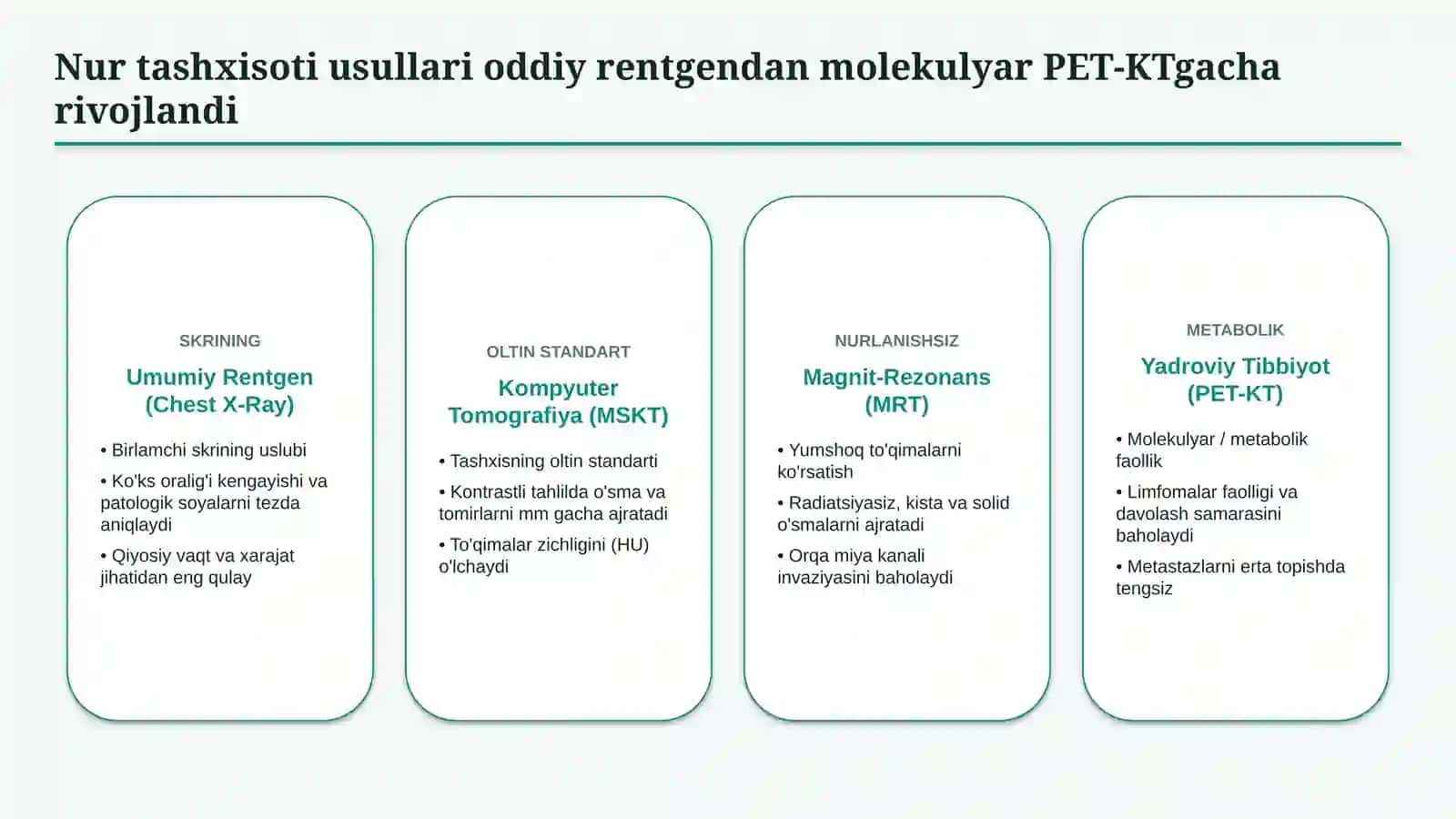 Ko‘ks oralig‘i kasalliklari nur tashxisoti — zamonaviy diagnostika 4