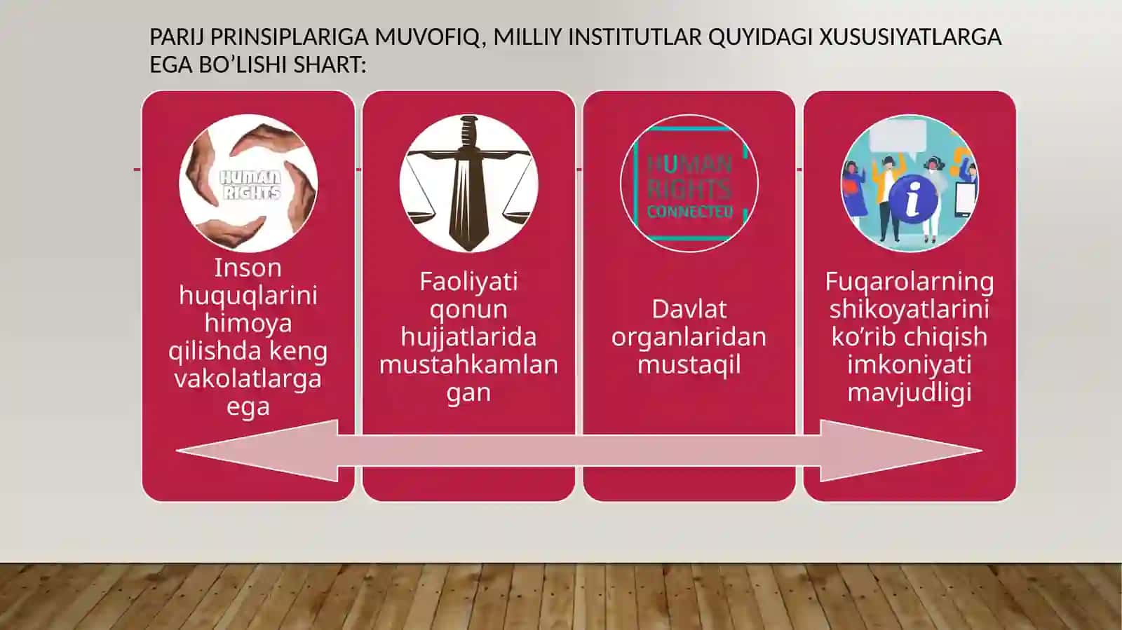 Inson huquqlari bo’yicha milliy institutlar tizimi 4