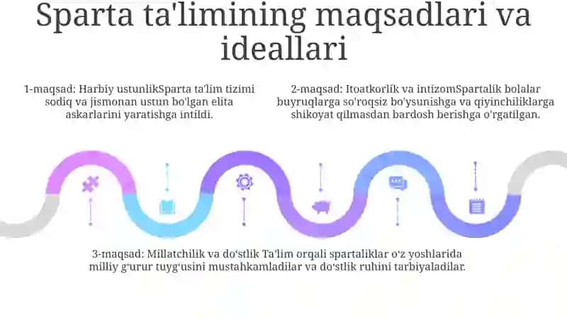 Qadimgi Sparta Va Afina Maktablarida Talim Tarbiya 4
