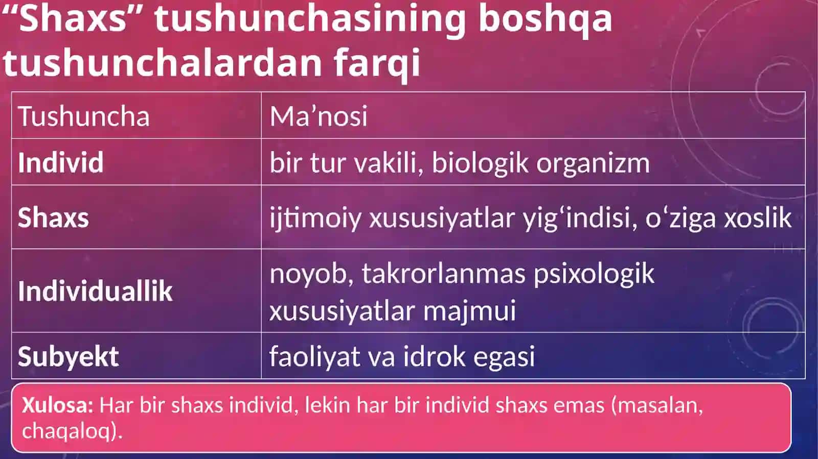 SHAXS PSIXOLOGIYASI 4
